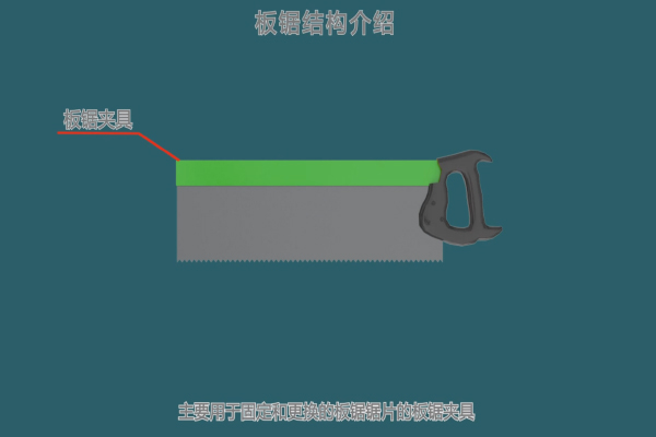 木工工具介绍——板锯结构