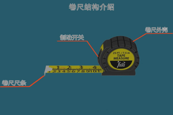 木工工具介绍——卷尺动画