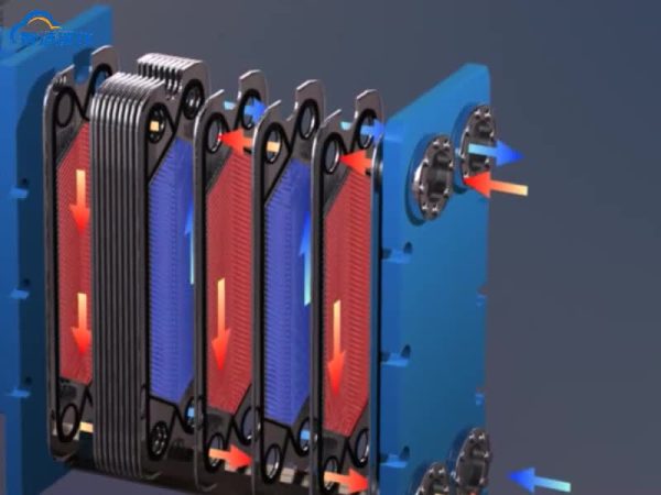 板式换热器工作原理动画