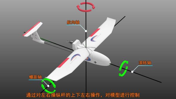 无人机升力系统的基本组成